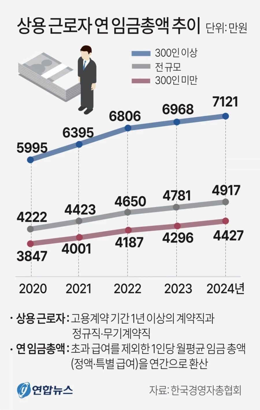 의외로 대한민국 90년대 이후로 계속 나빠진것 - 이미지 3