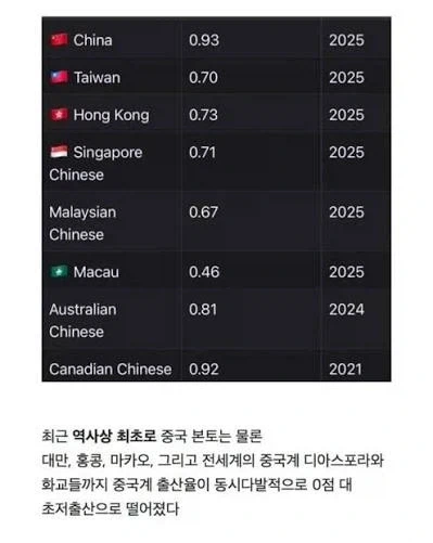한족들이 대규모로 한반도로 와도 걱정이 없어진 이유
