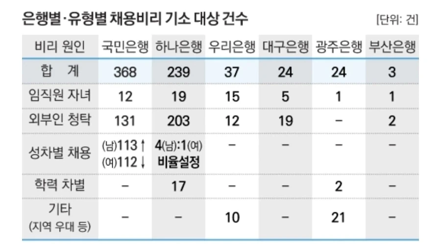 채용에서 학벌 대놓고 걸렀다가 폭파된 사건 ㅋㅋ - 이미지 3