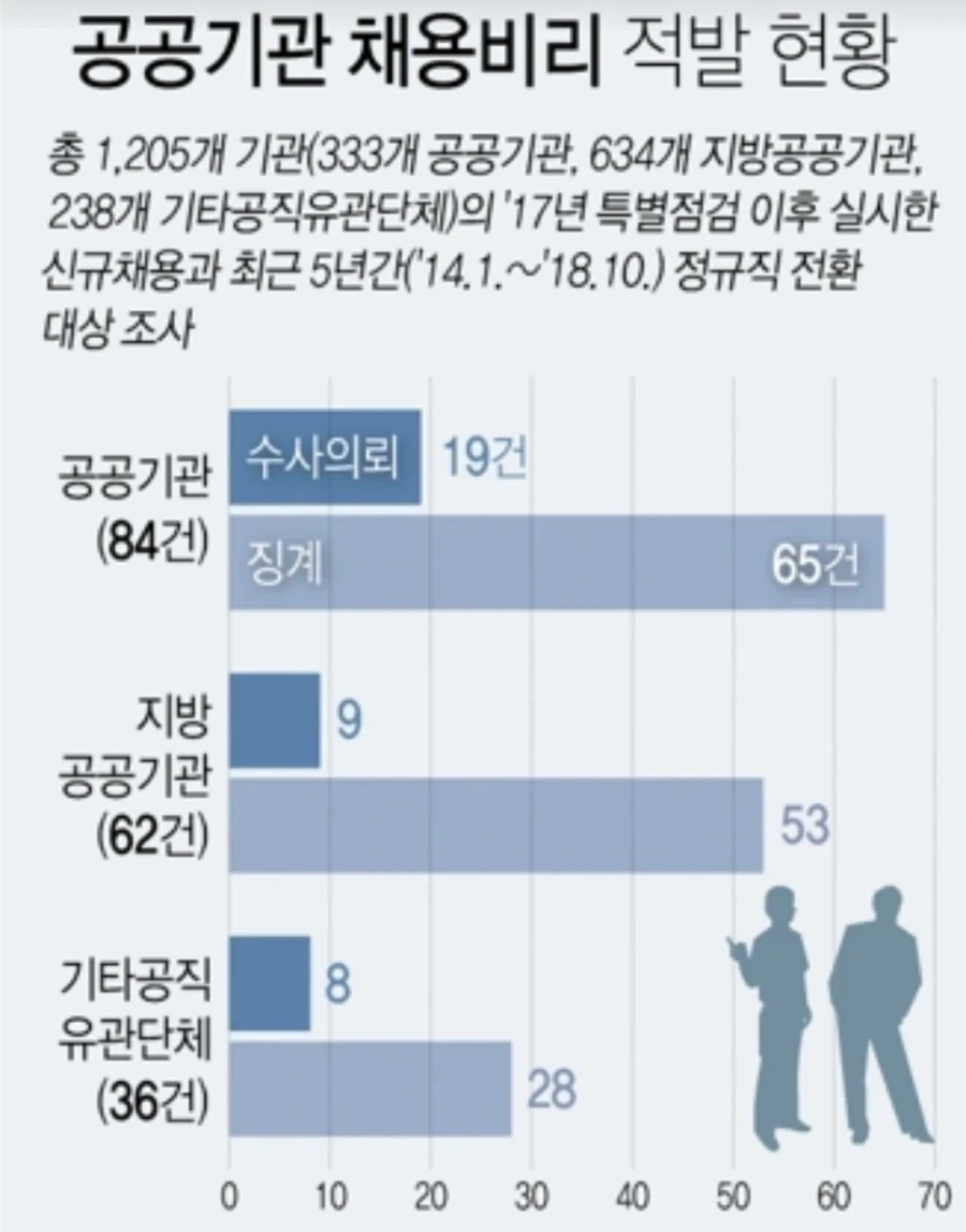 채용에서 학벌 대놓고 걸렀다가 폭파된 사건 ㅋㅋ - 이미지 4