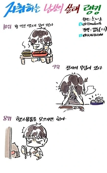 91%는 정답인 자취하는 남자들 특징 만화