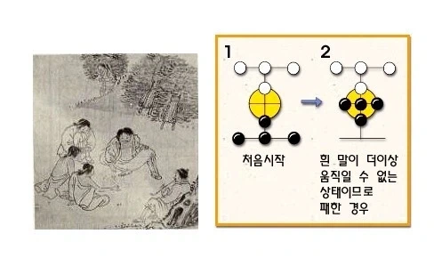 추석하면 떠오르는 전통놀이들 - 이미지 2
