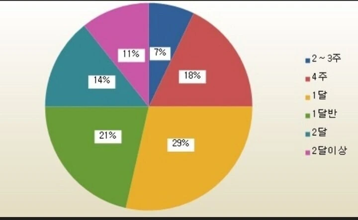 남자들 커트주기 .jpg