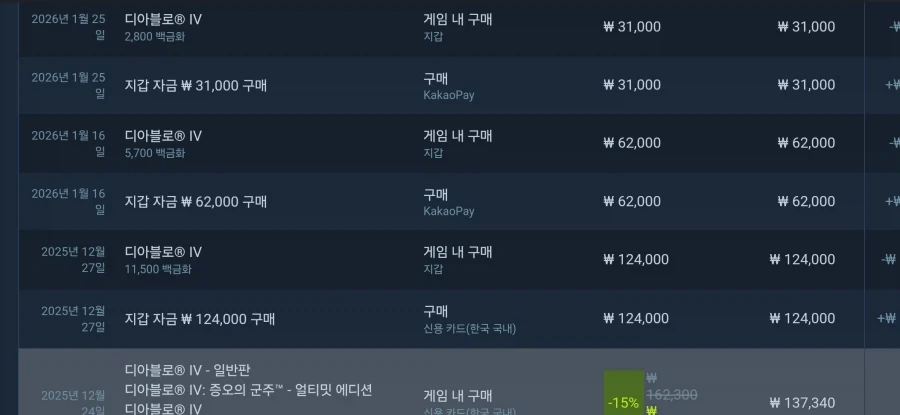 디아블로4 조끄튼겜 지우고나니 속이 다 시원하네 ㅋㅋㅋㅋㅋㅋㅋㅋㅋ - 이미지 2