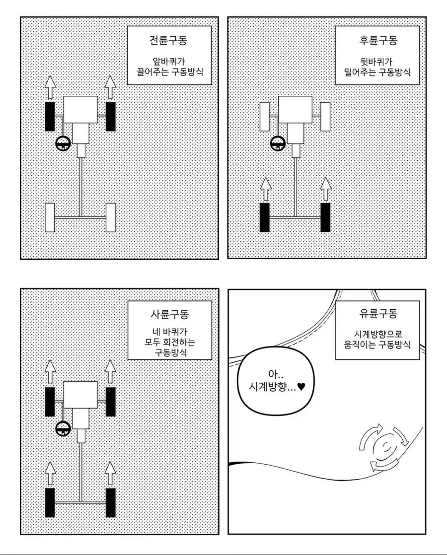 왠만한 차덕후들은 사륜구동 까지만 알듯