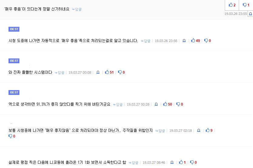 케모노 프렌즈 2기 니코동 그래프 ＇아주 좋아요＇의 진실 - 이미지 2