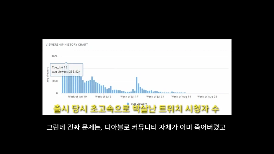 디아블로5를 만들기로 결정한 이?유 - 이미지 45