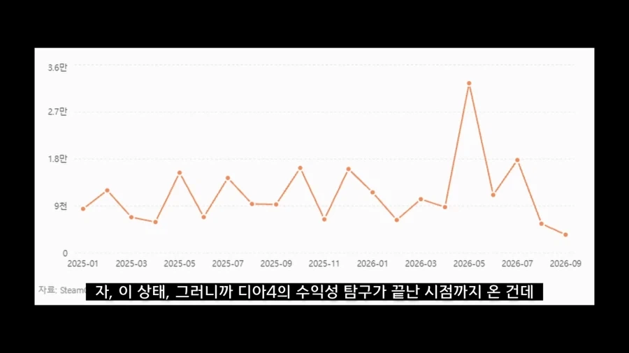 디아블로5를 만들기로 결정한 이?유 - 이미지 77