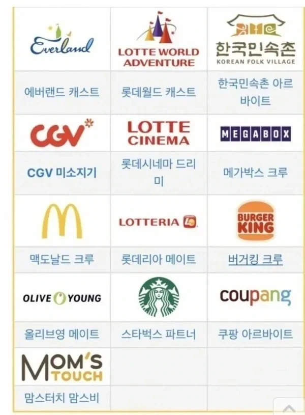 무조건 썸탄다는 알바 직종