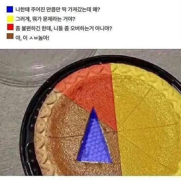 자유권리를 행사했지만 누군가는 ↗같을수도있다 - 이미지 2