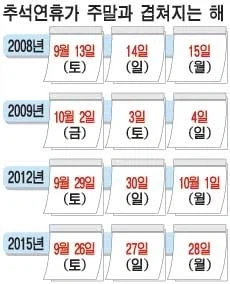 대체공휴일 때문에 사람들이 잊어가는 것