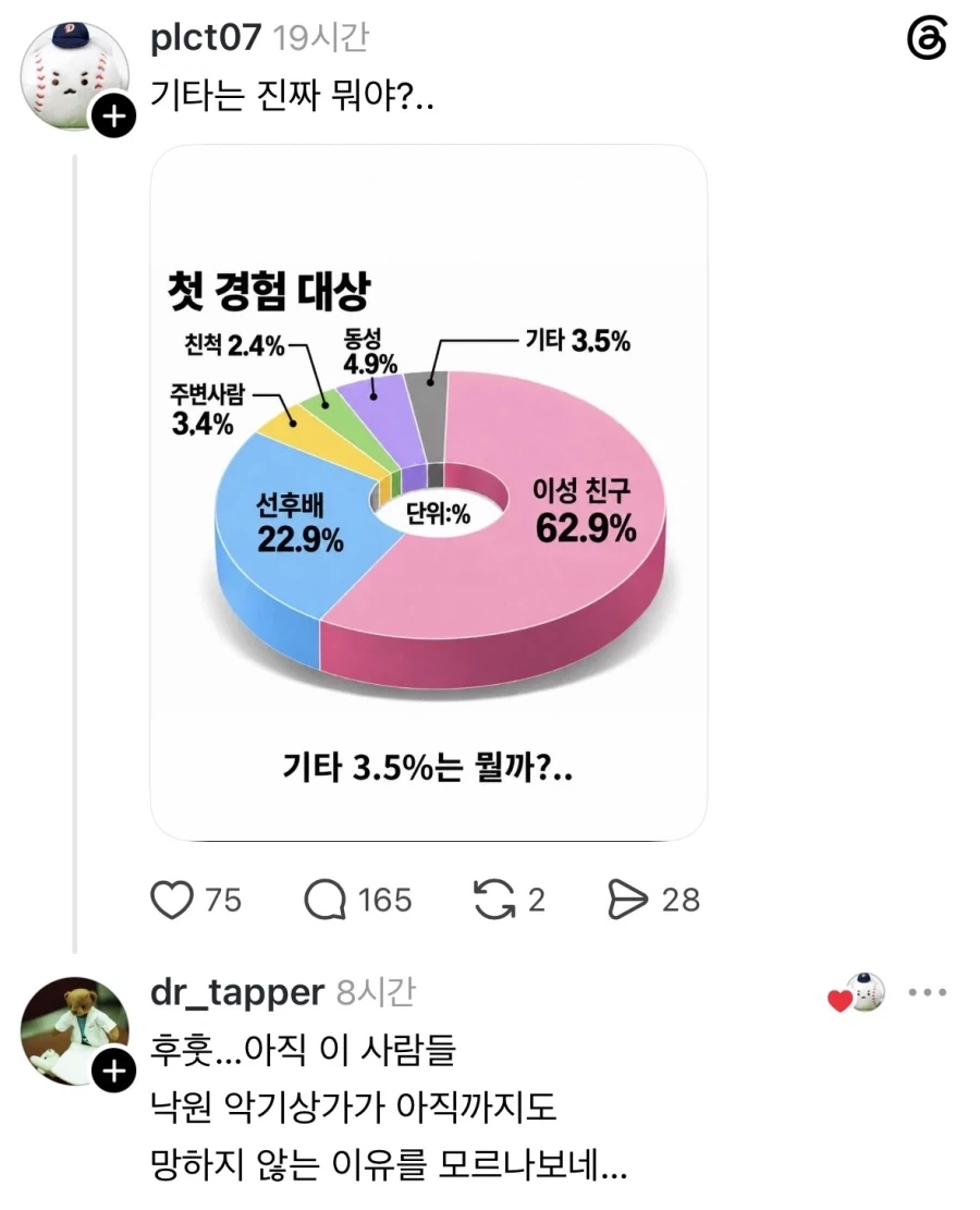 첫경험 대상 조사.jpg