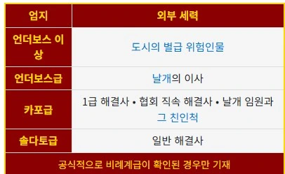 (림버스)야! 나 가주되써! - 이미지 2