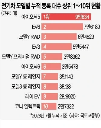 한국 전기차 누적 판매량.jpg