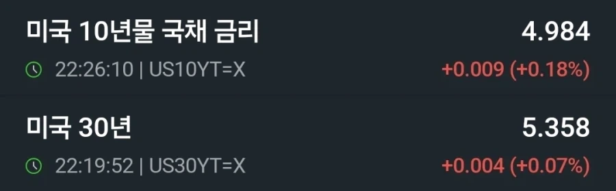 주식) 시장을 이길려고 한 흔적