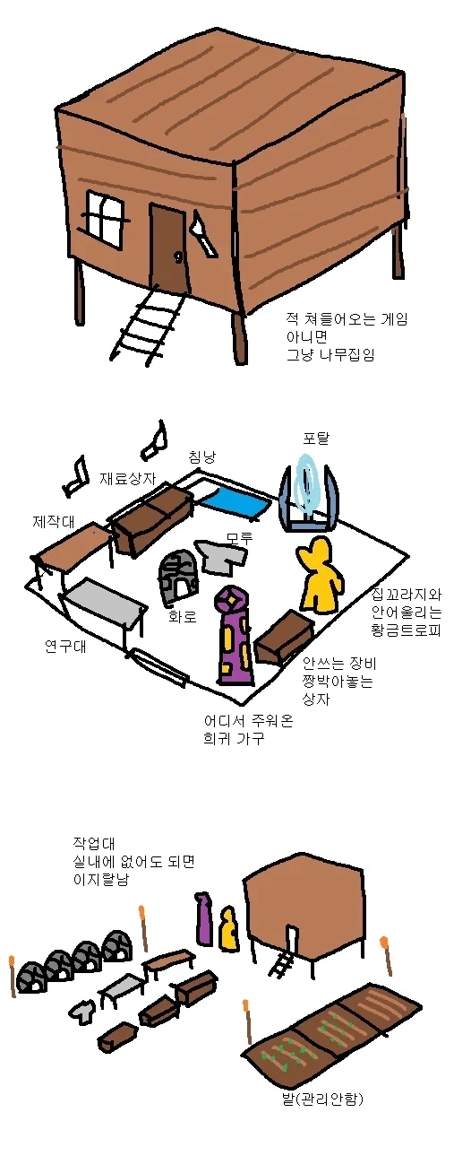 거점 만드는 요소 있는 게임 특징