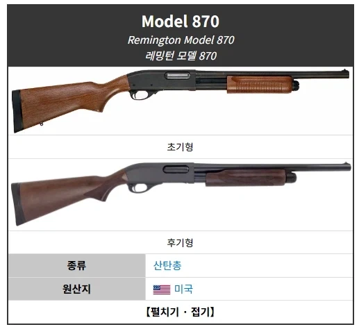 미국 국밥 총기들 - 이미지 3