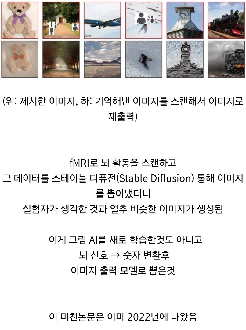 생각한 이미지를 뽑는 기술 등장