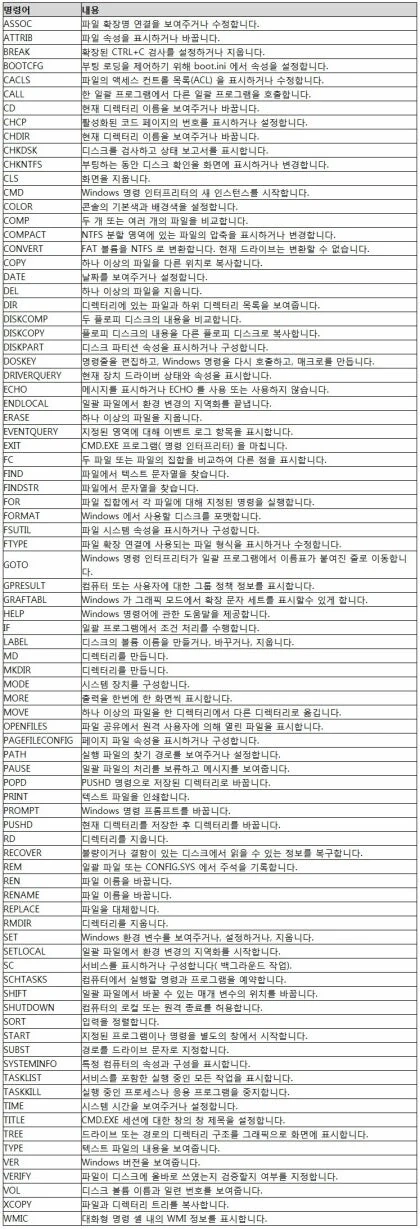 2000년대 이전에 컴퓨터 입문의 진입장벽 - 이미지 2