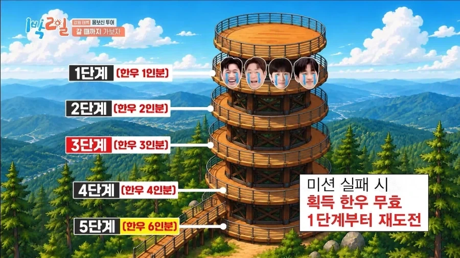 옛날보다는 덜 고생한다는 인기 예능 - 이미지 5