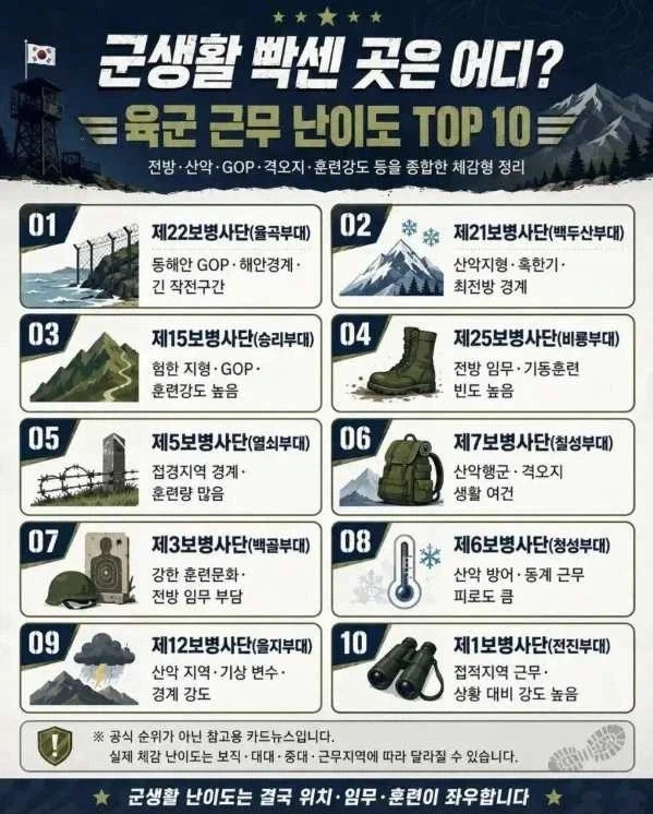 빡센 부대 탑10