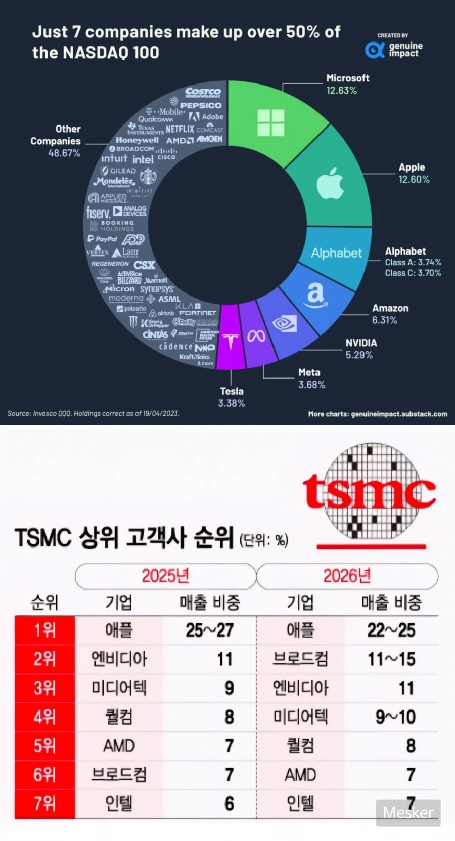대만이 미국의 약점인 이유.jpg