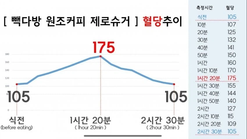 더본의 있어야하는게 없고 없어야할게 있는 것들 - 이미지 2