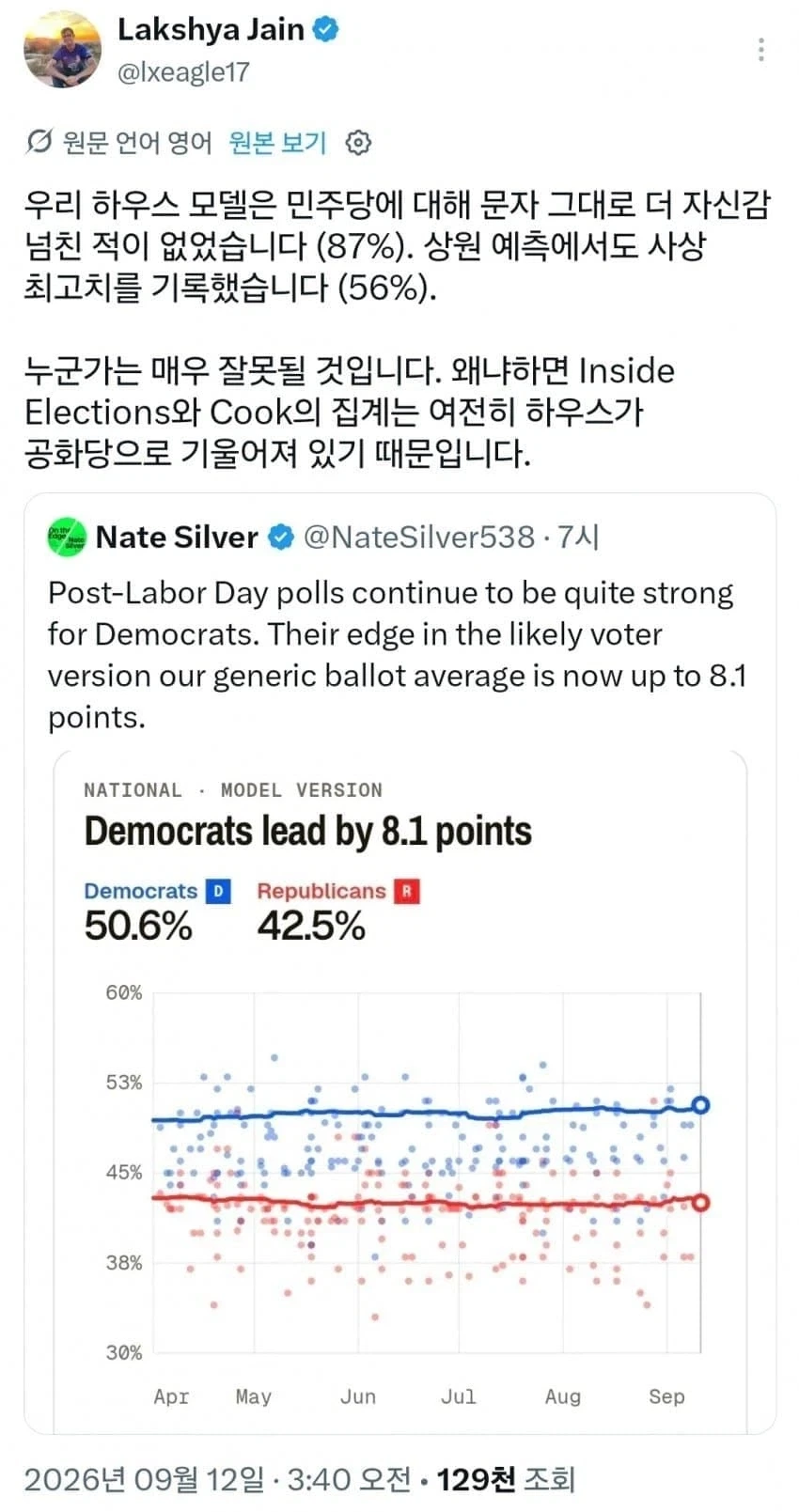 미국 민주당이 공화당에 밀린다는건 뭔소리지