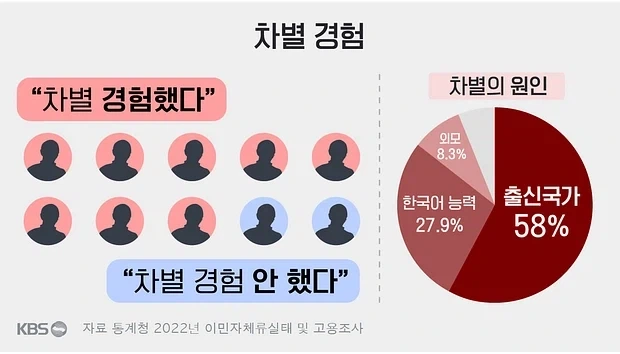 한국 인종 차별 부정하는 얘기들 볼 때 마다 재밌는 점