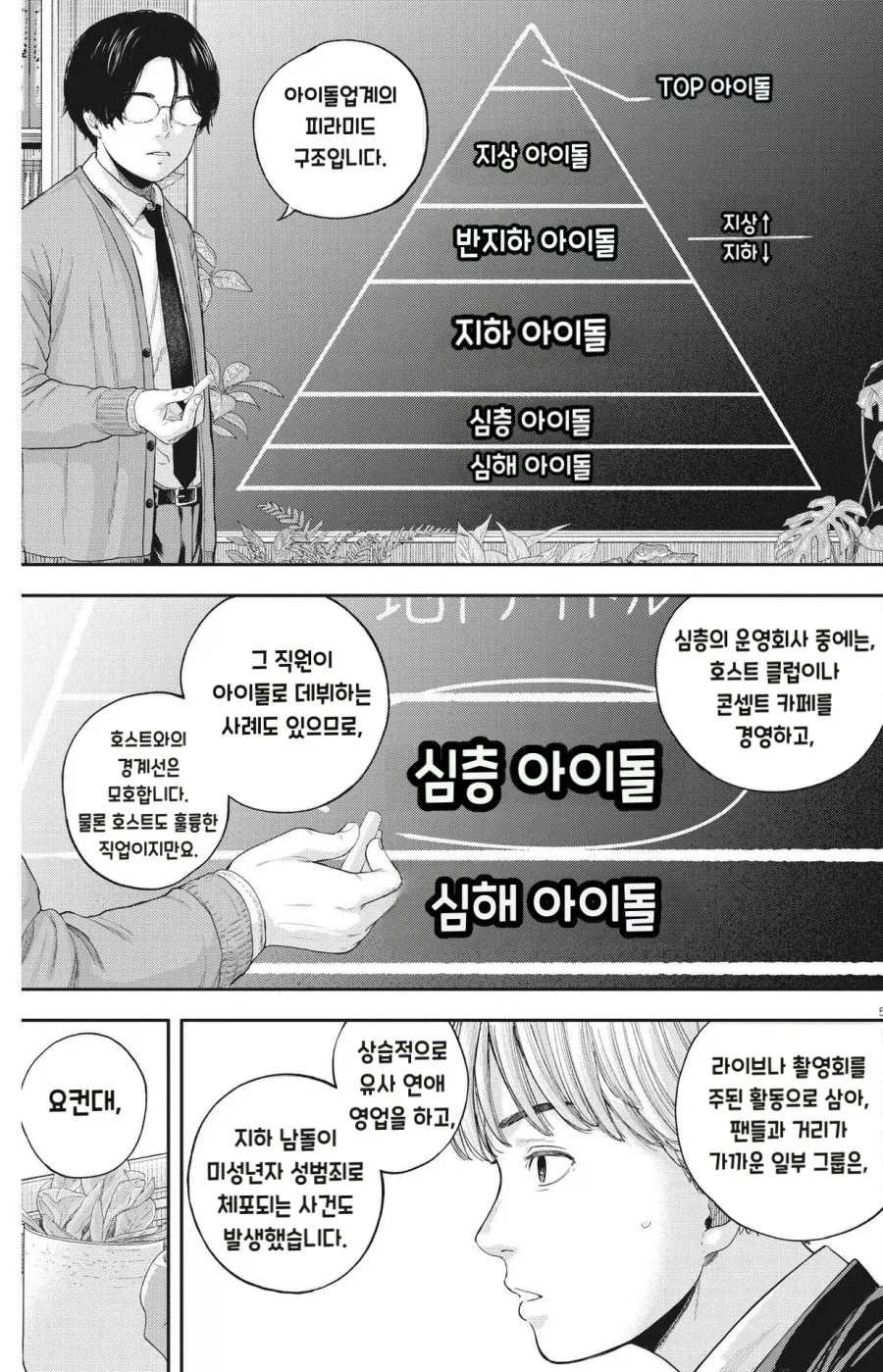 일본 만화에서 알려주는 아이돌들의 등급표.manhwa