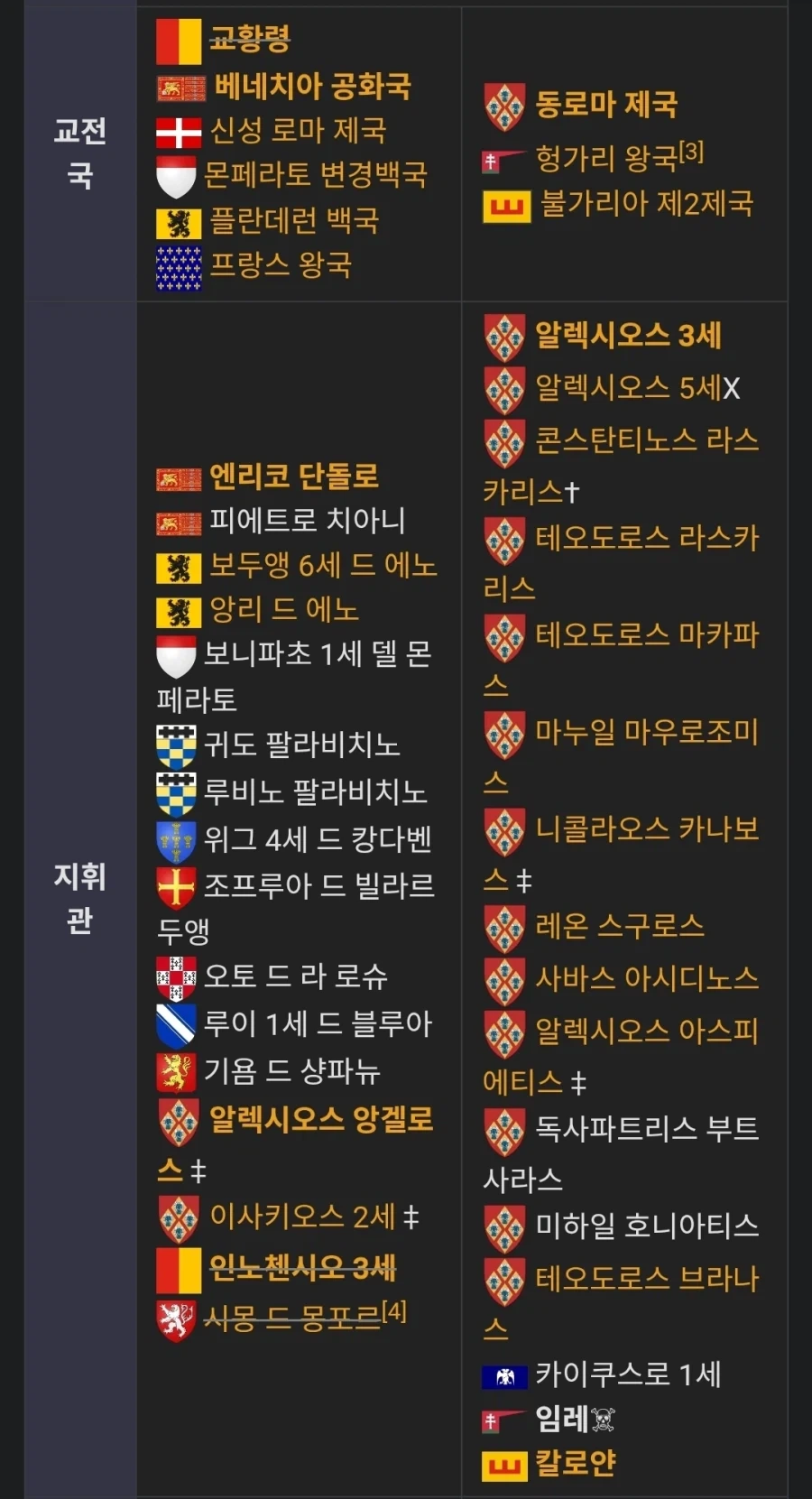 4차 십자군이 왜 욕을 먹는지 한 짤로 요약할 수 있는 방법