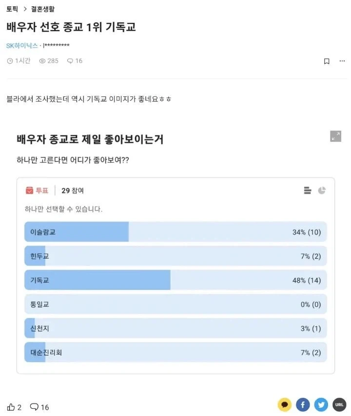 배우자 선호 종교로 기독교가 1위!