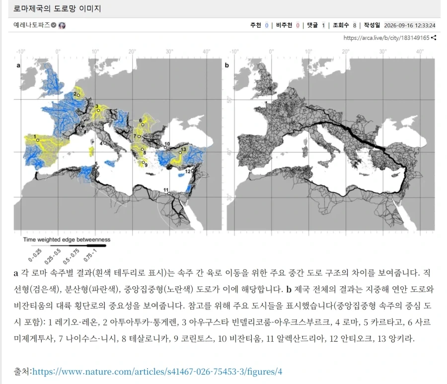 로마제국의 도로망