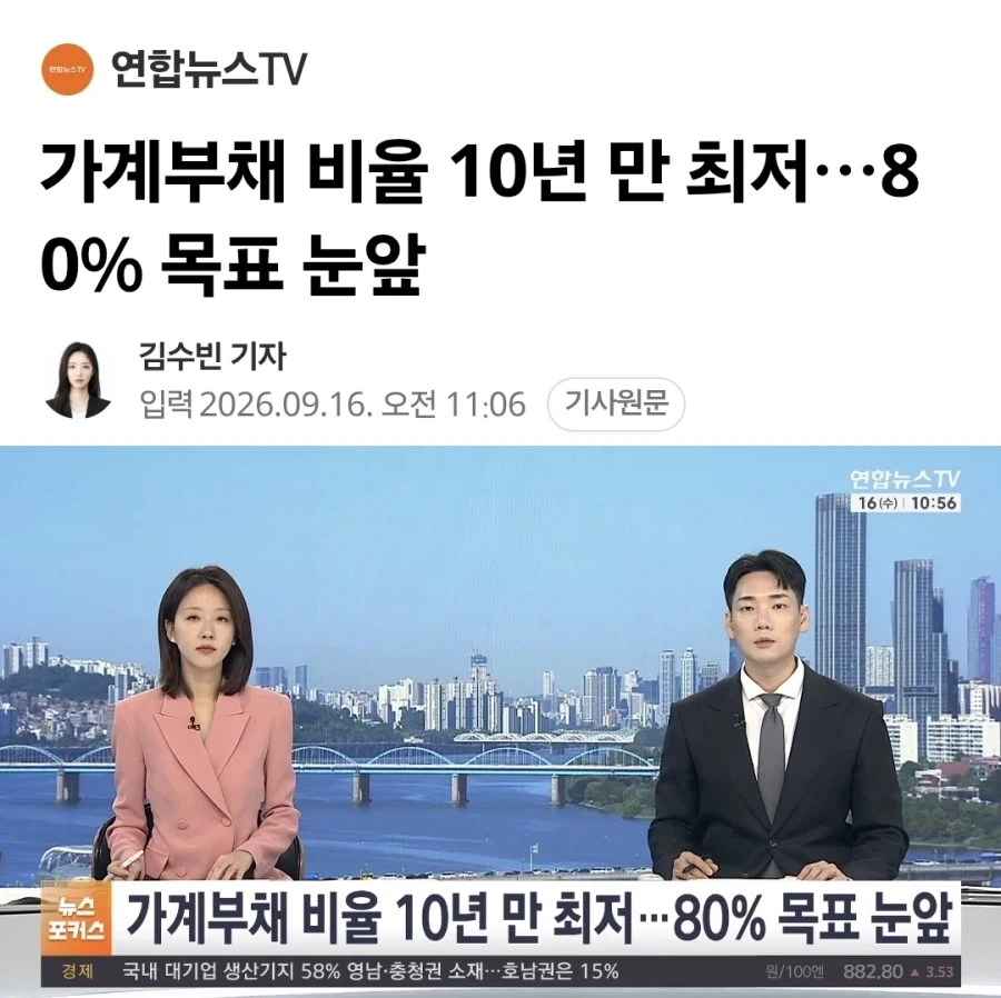 GDP 대비 가계부채 81% 2010년대 중반 이래 최저치