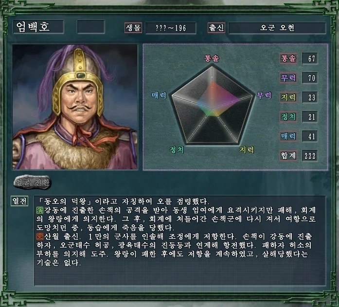 고대인들이 살아나서 자기 능력치보면 뭐라고 할지 궁금함