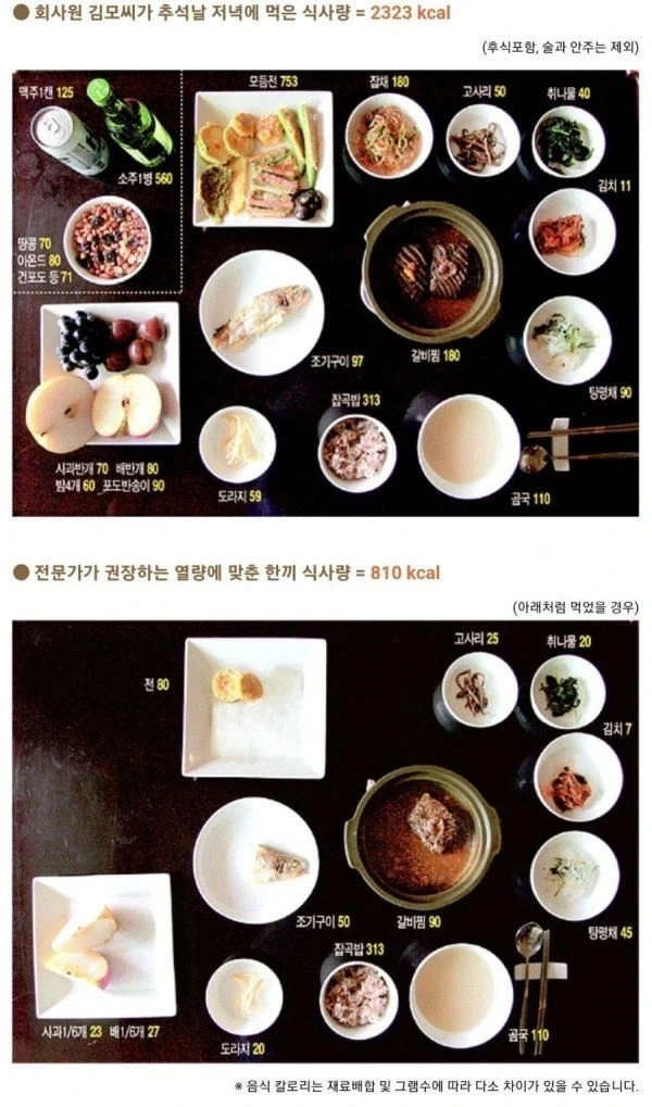 추석 권장 식사량.jpg
