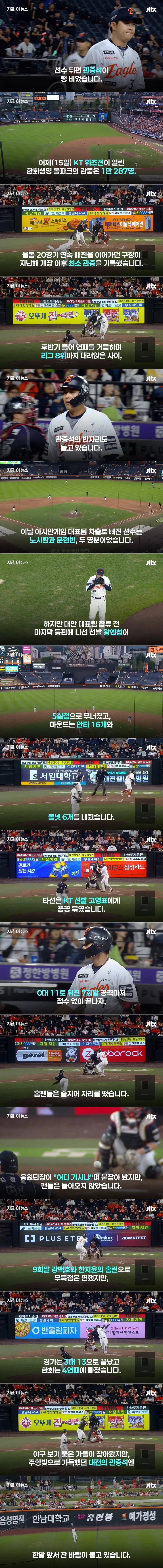 KBO] 한화 볼파크, 개장이후 최소 관중 기록...