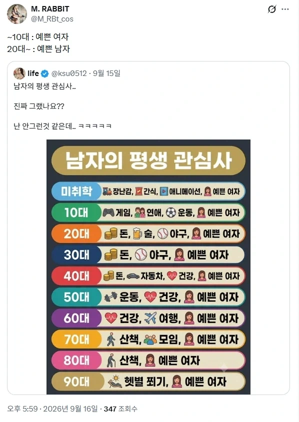 남자의 평생 관심사