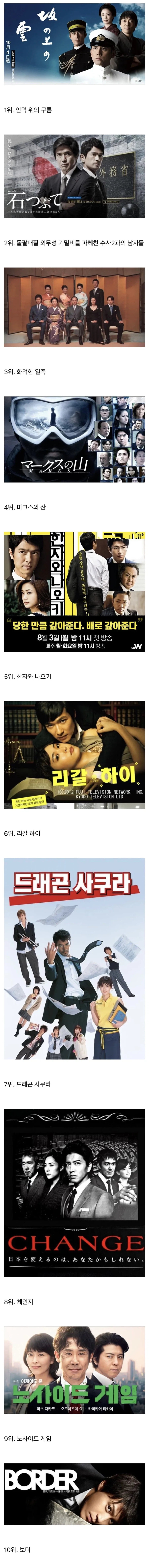 일본드라마 추천 TOP 10