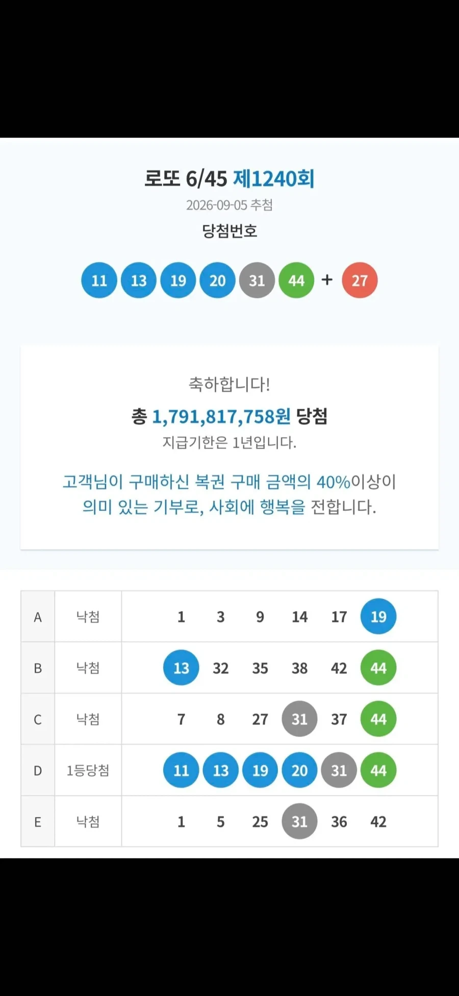 블라인드 로또 1등 후기 - 이미지 2