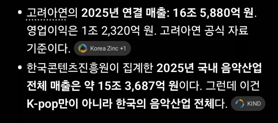 케이팝 순수 매출이 고려 아연 하나의 매출보다 작다.JPG - 이미지 2