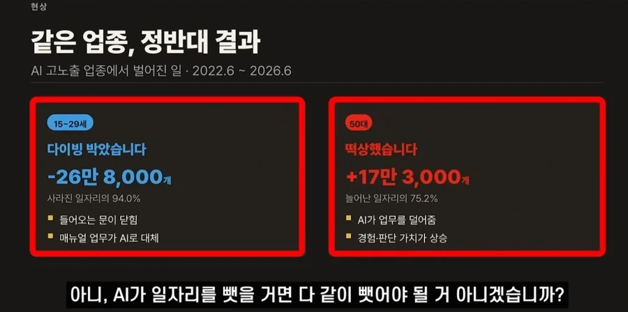 한국 고령화가 발전 드라이브 였다는 주장.jpg - 이미지 2