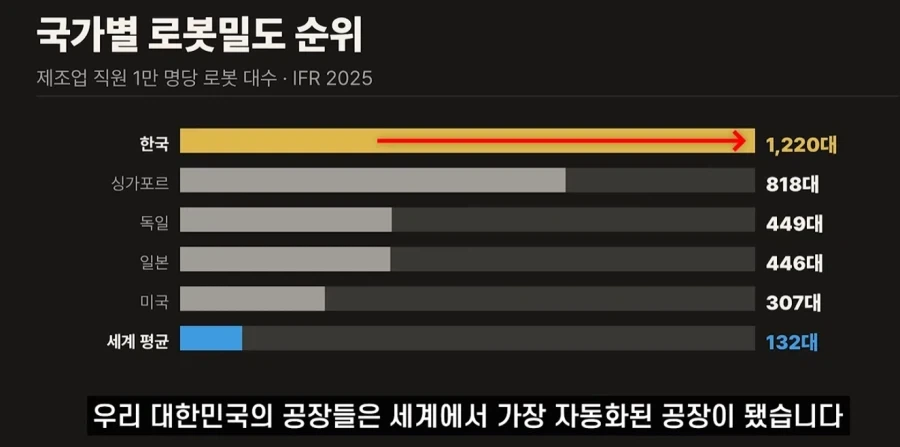한국 고령화가 발전 드라이브 였다는 주장.jpg - 이미지 6