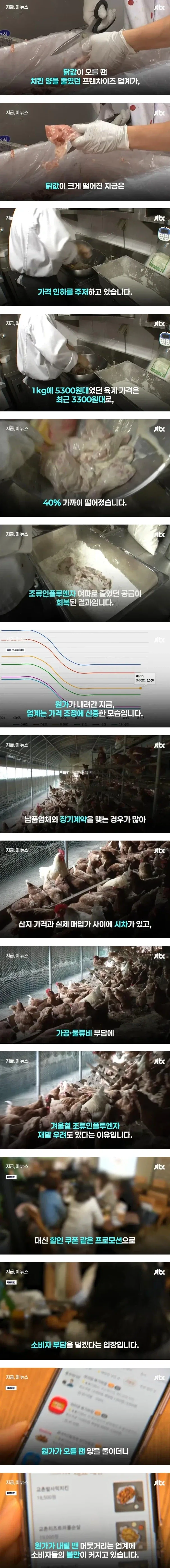 닭값 떨어지니 눈치보는 치킨업계