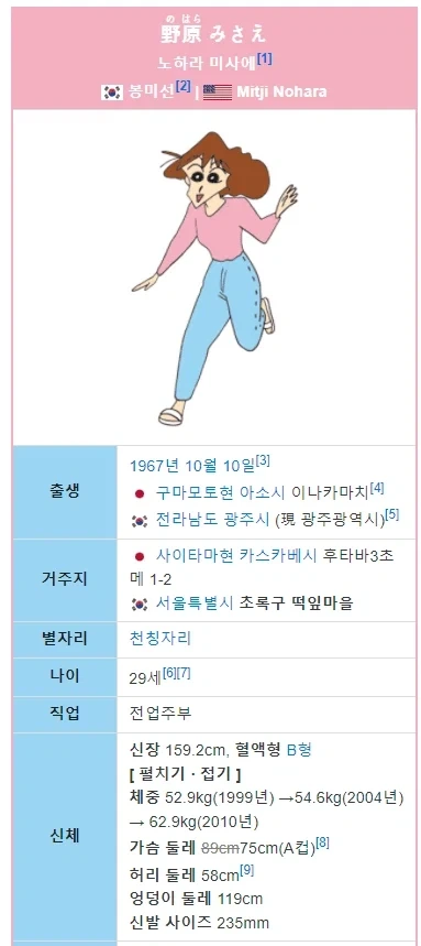 봉미선 피지컬을 AI에게 그려달라고 해보면?