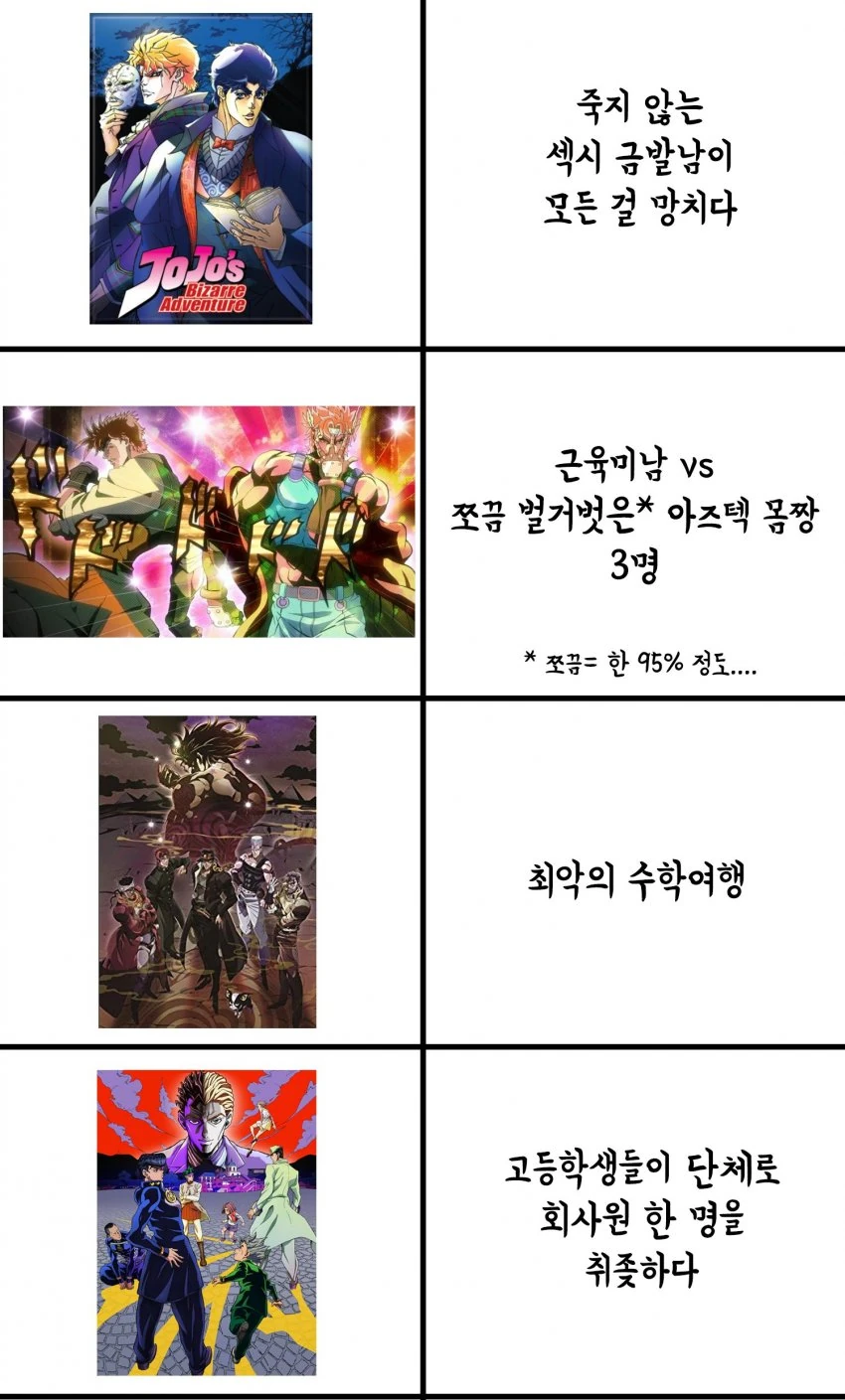 죠죠 1~8부 요약.manga