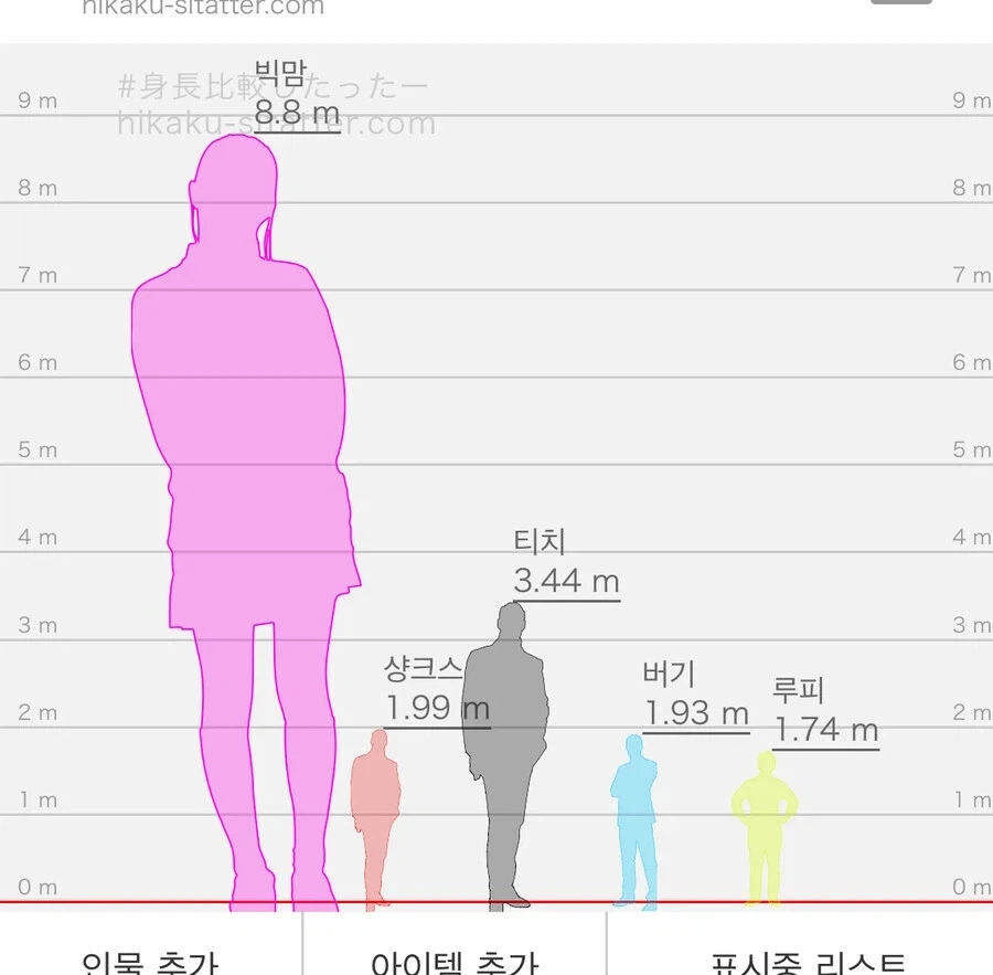 원피스 설정관련 그나마 다행인거