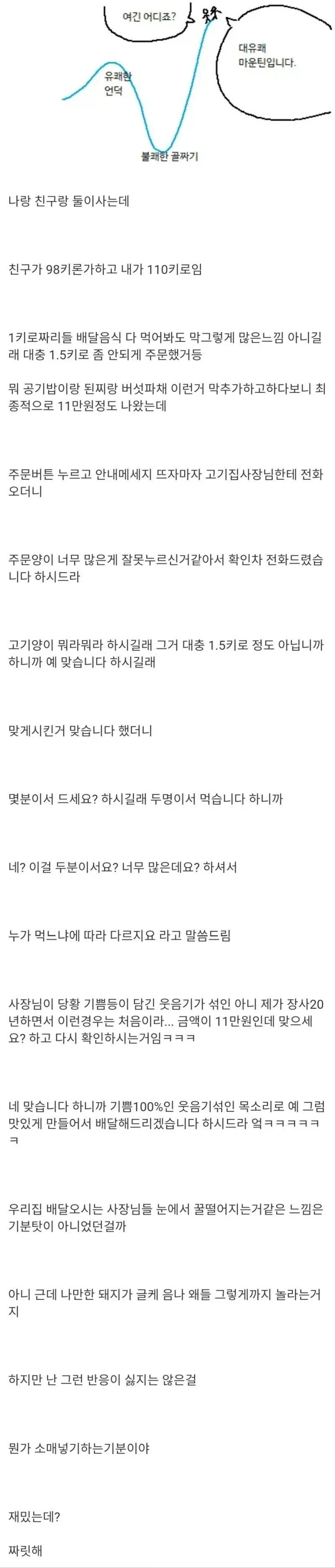 체중 합계가 200kg이 넘는 두 사람이 고기를 주문한 결과 jpg.