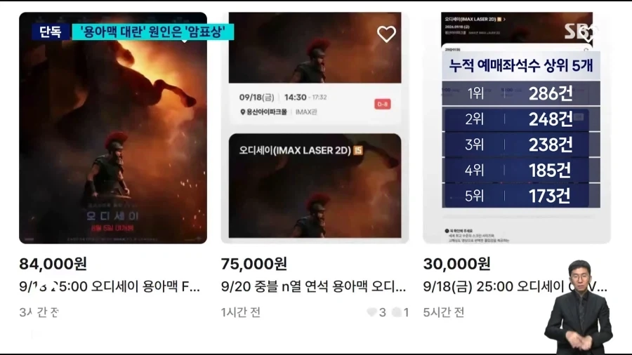 혼자 ＇오디세이＇ 표 286장..＇매크로＇ 실태 보니 - 이미지 8