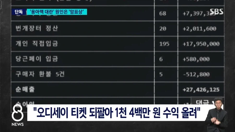 혼자 ＇오디세이＇ 표 286장..＇매크로＇ 실태 보니 - 이미지 13